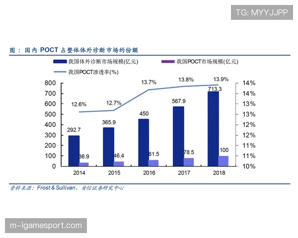 新球馆进展：快船队Intuit Dome完成最后阶段压力测试